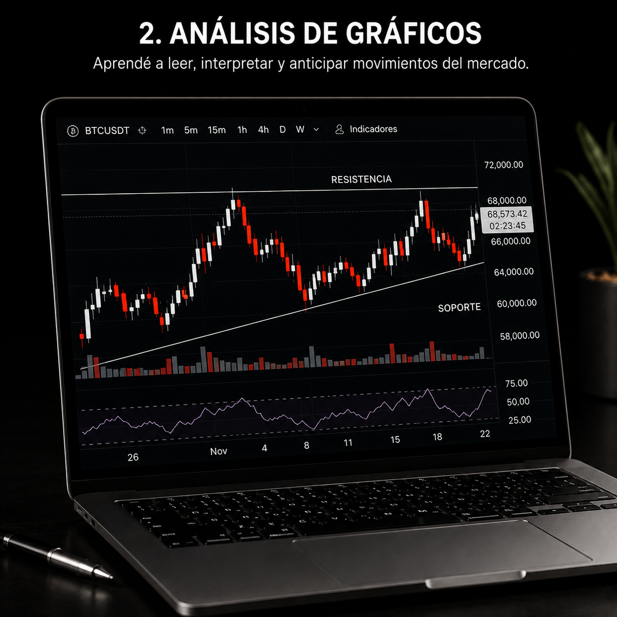 Trading y Criptomonedas