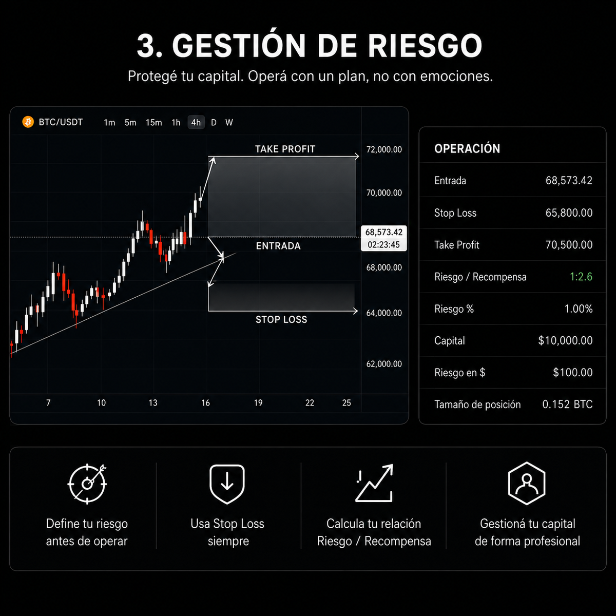 Trading y Criptomonedas