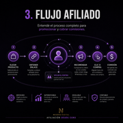 Afiliación Desde Cero