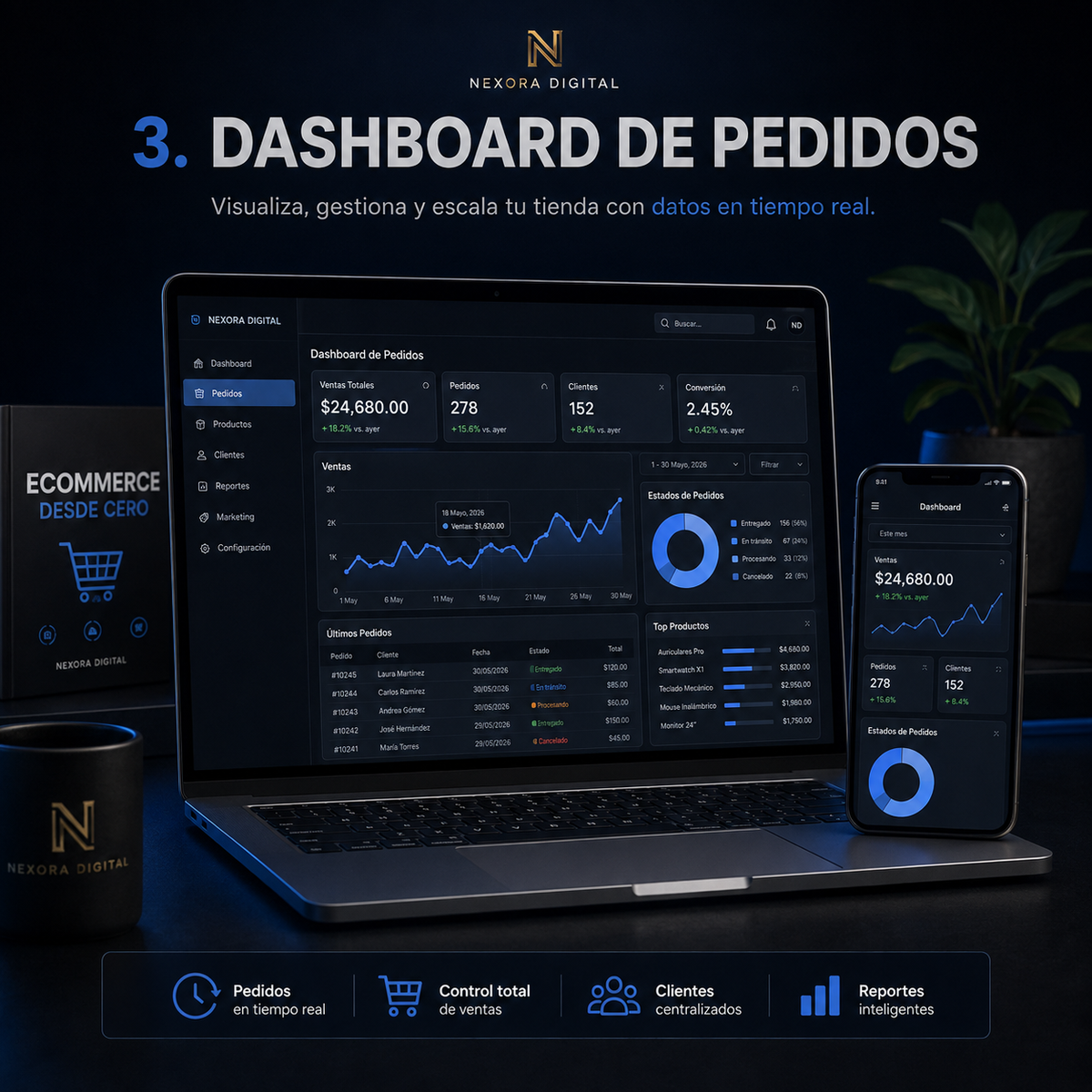 Ecommerce Desde Cero