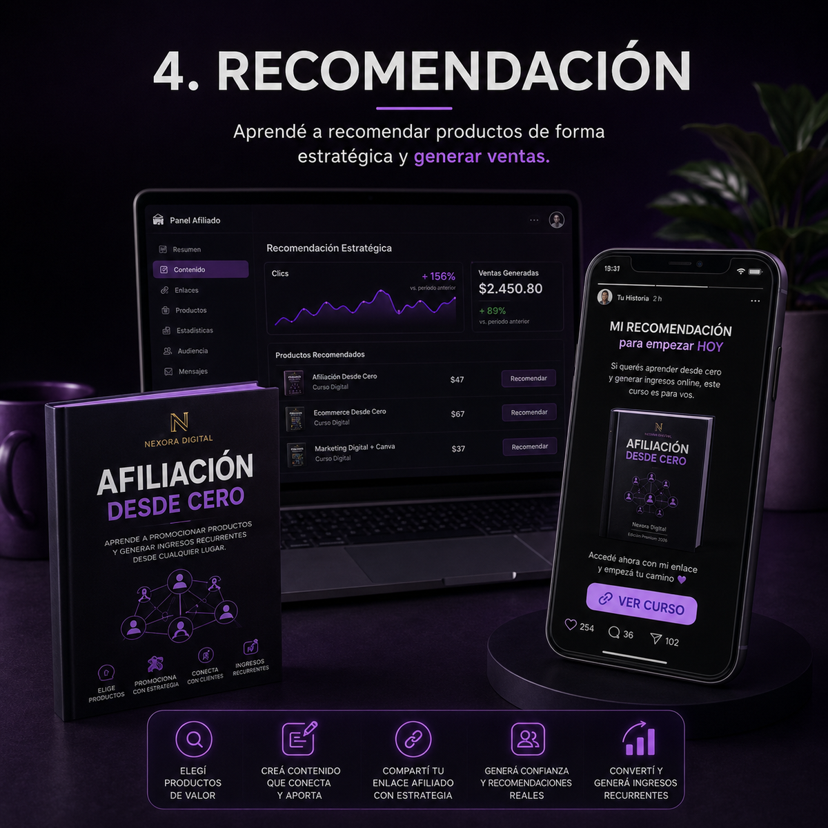 Afiliación Desde Cero
