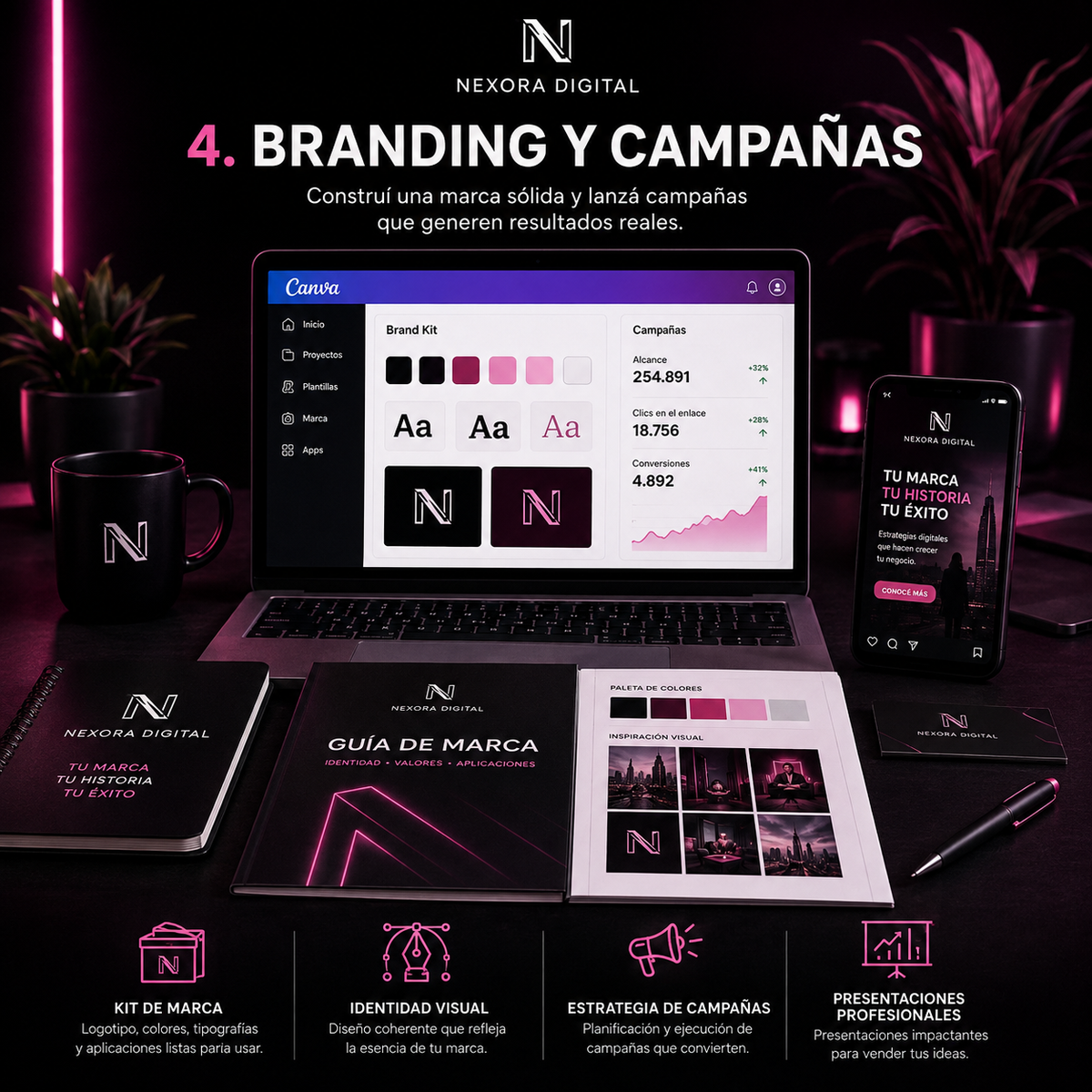 Marketing Digital + Canva