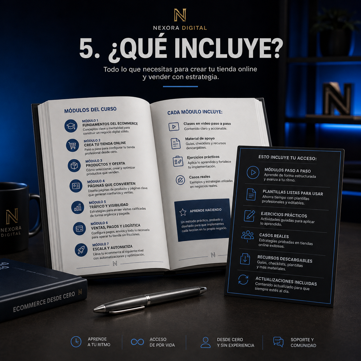 Ecommerce Desde Cero